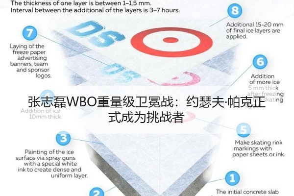 张志磊WBO重量级卫冕战：约瑟夫·帕克正式成为挑战者